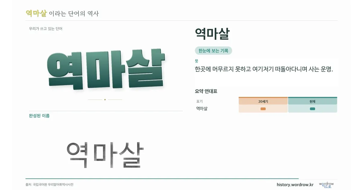 역마살 대표 이미지