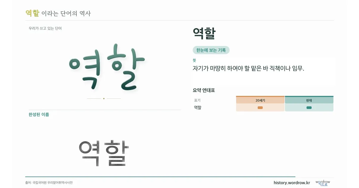 역할 대표 이미지