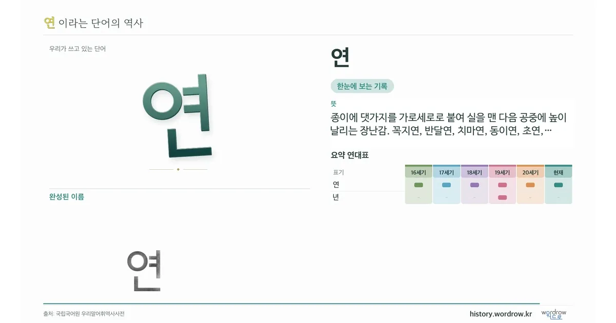 연 대표 이미지