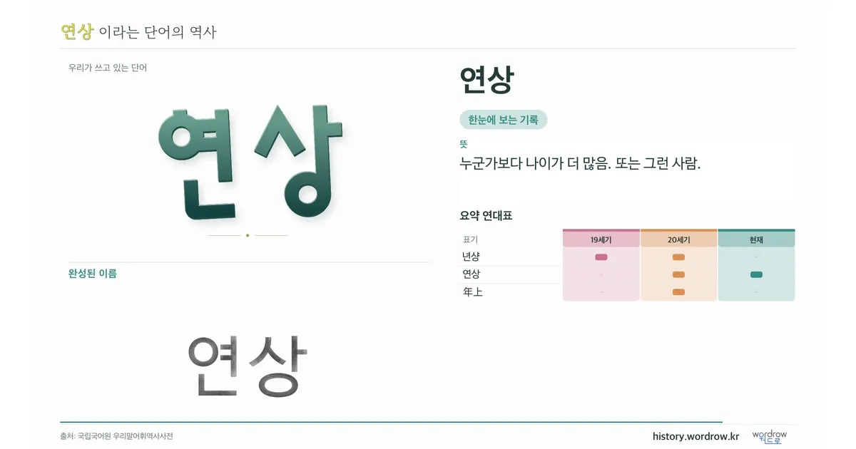 연상 대표 이미지