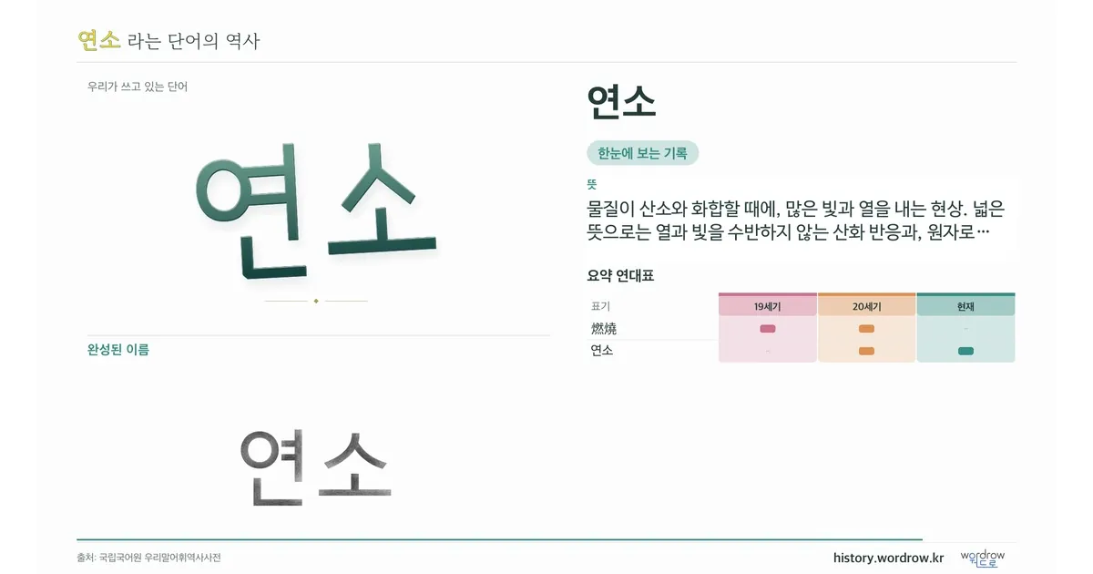 연소 대표 이미지