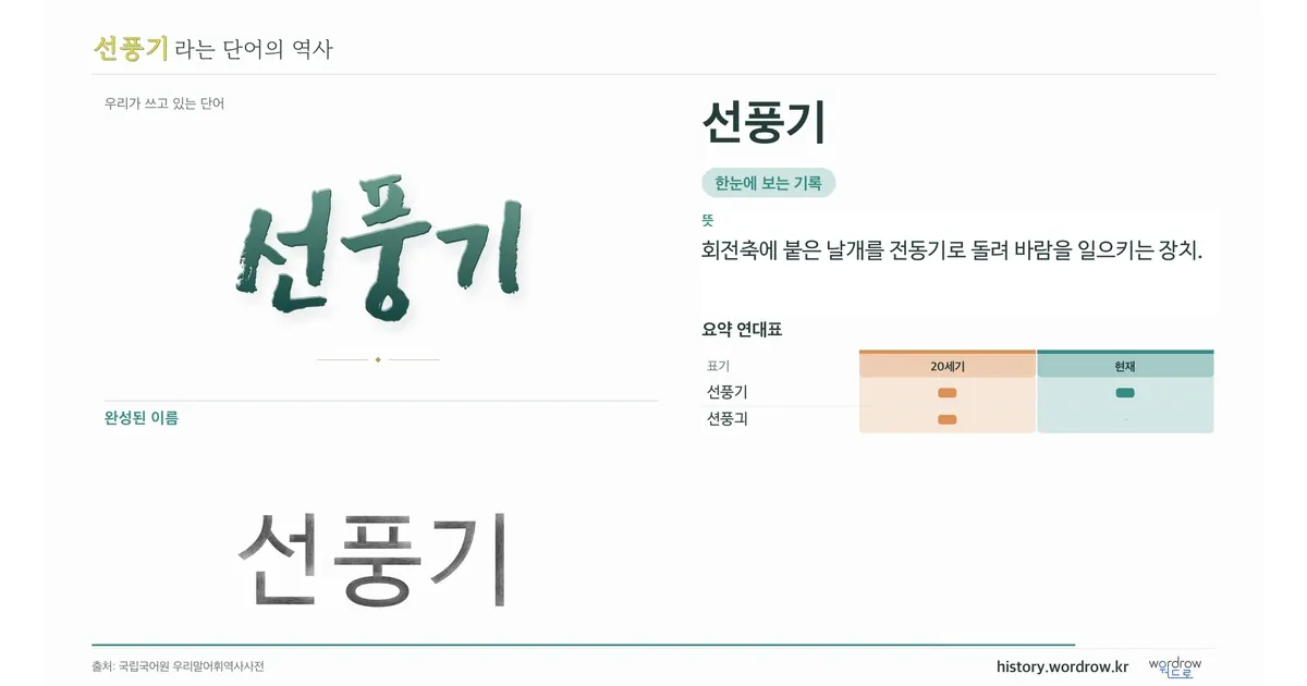 선풍기 대표 이미지