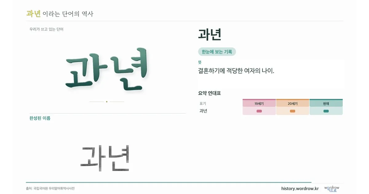 과년 대표 이미지