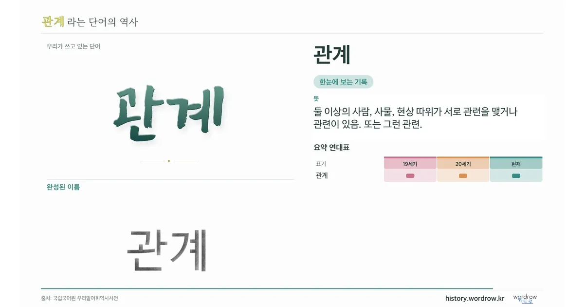 관계 대표 이미지
