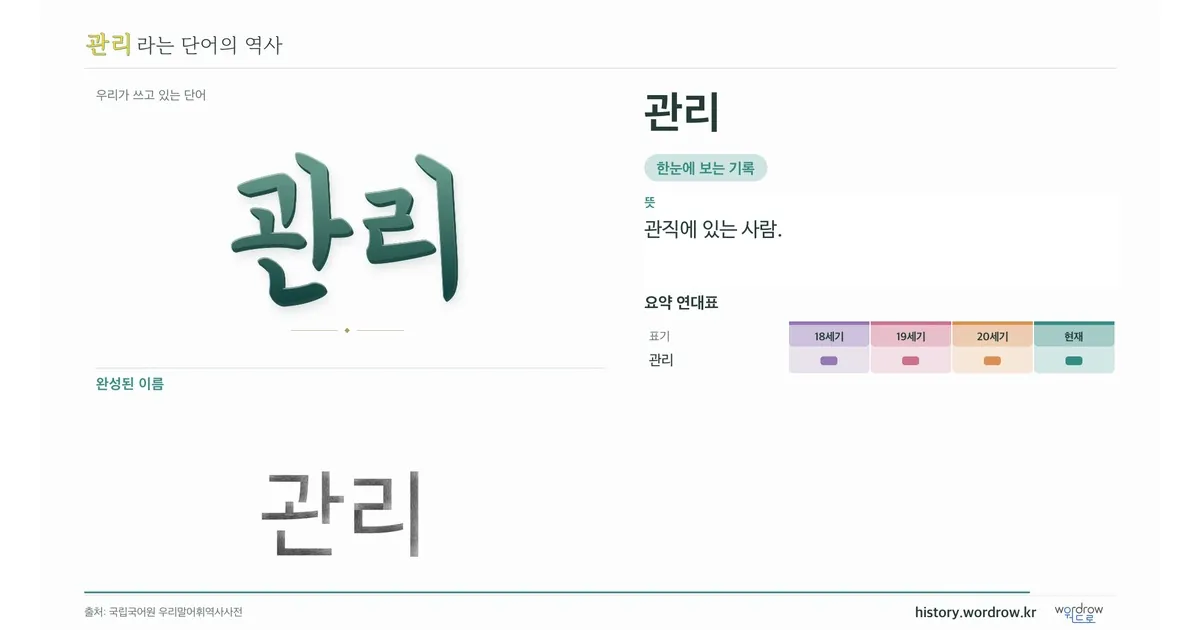 관리 대표 이미지