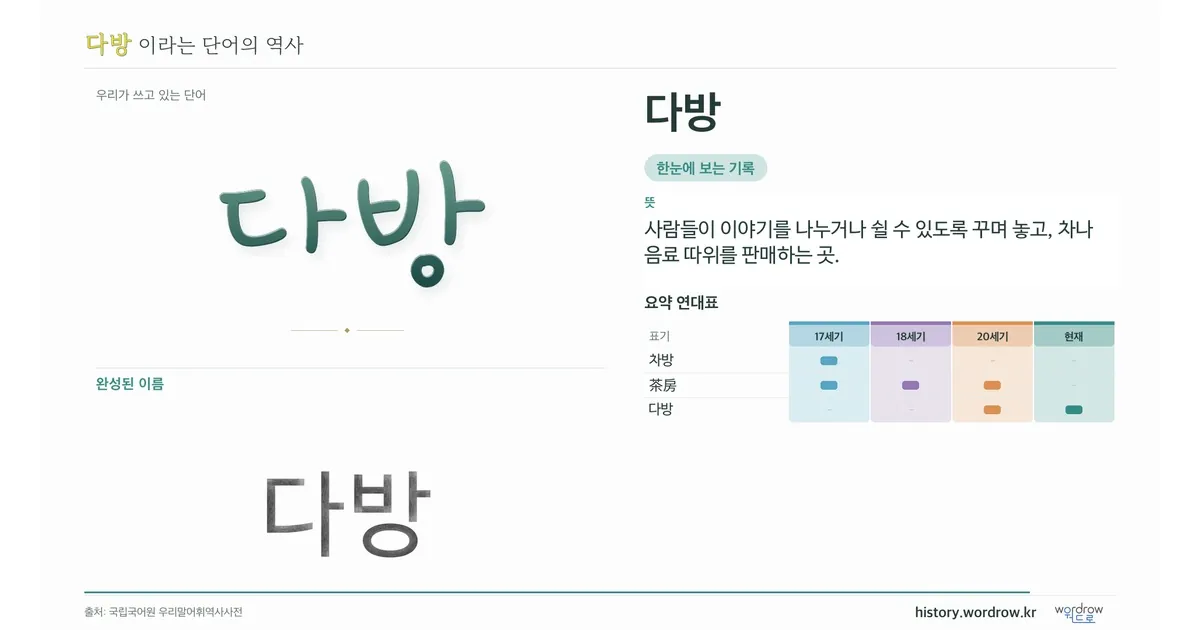 다방 대표 이미지