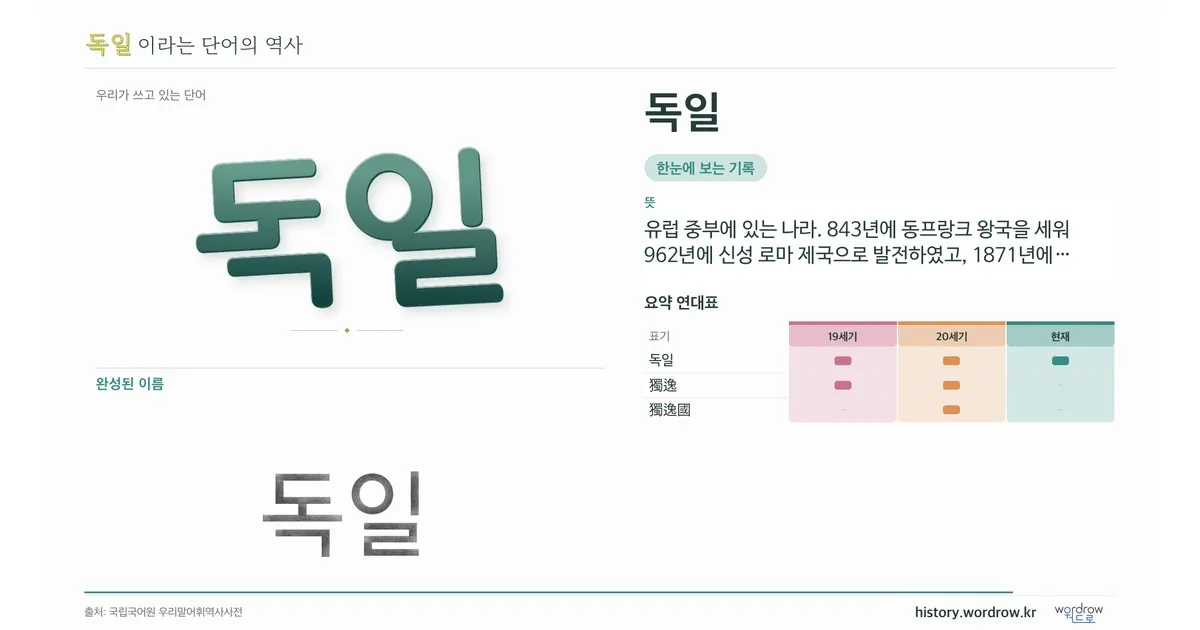 독일 대표 이미지