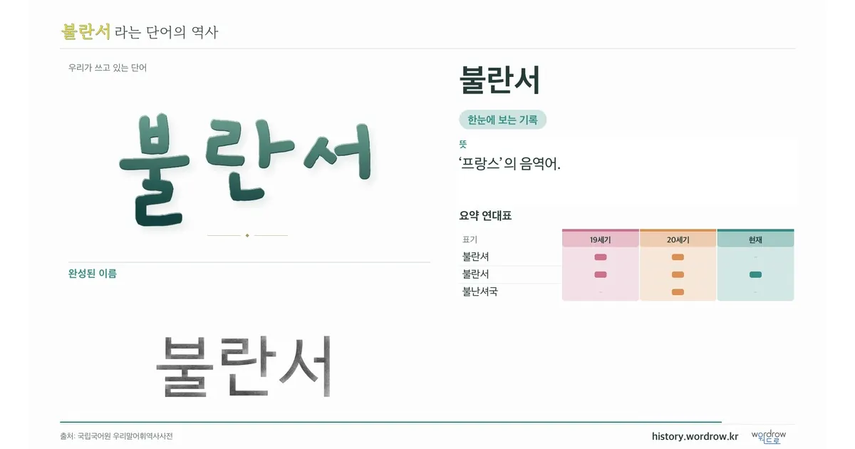 불란서 대표 이미지