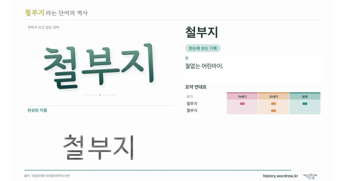 철부지 대표 이미지