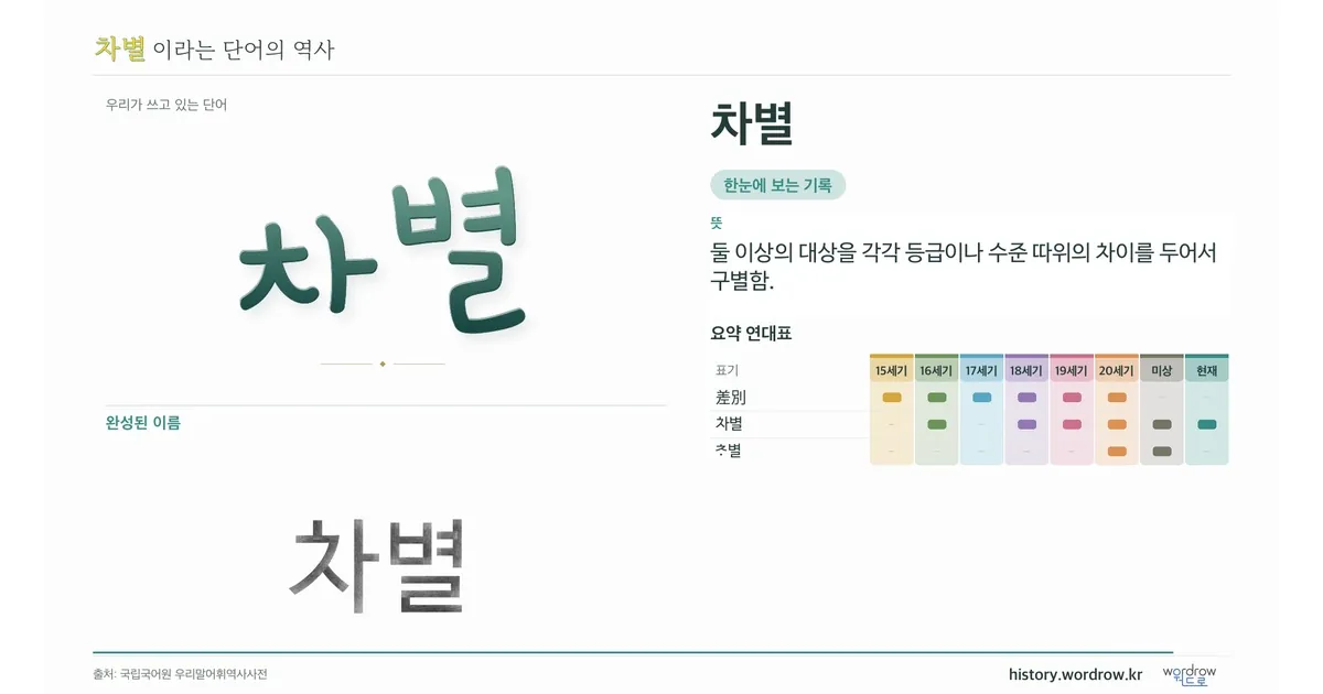 차별 대표 이미지