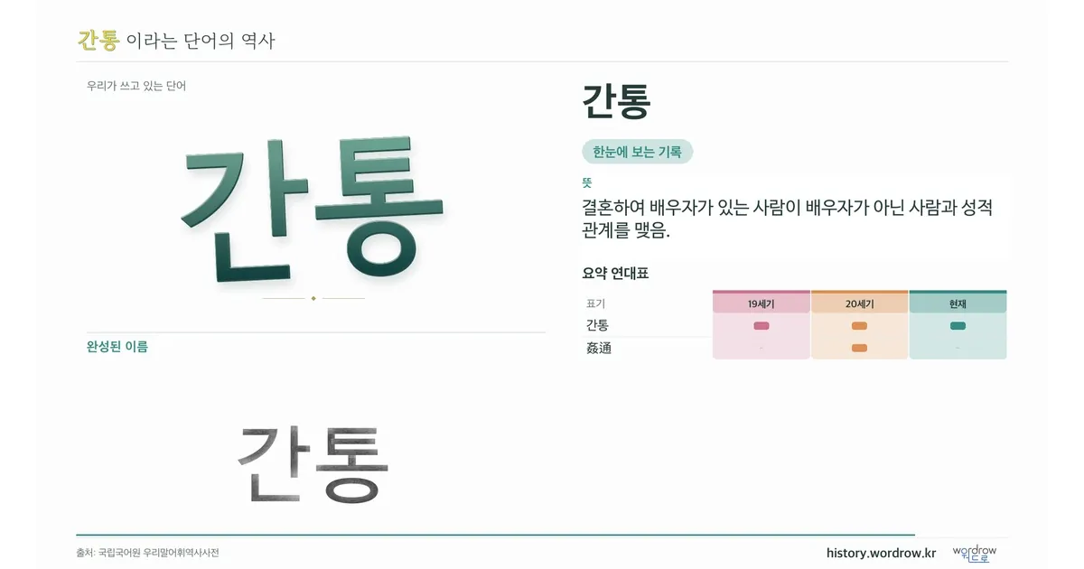 간통 대표 이미지