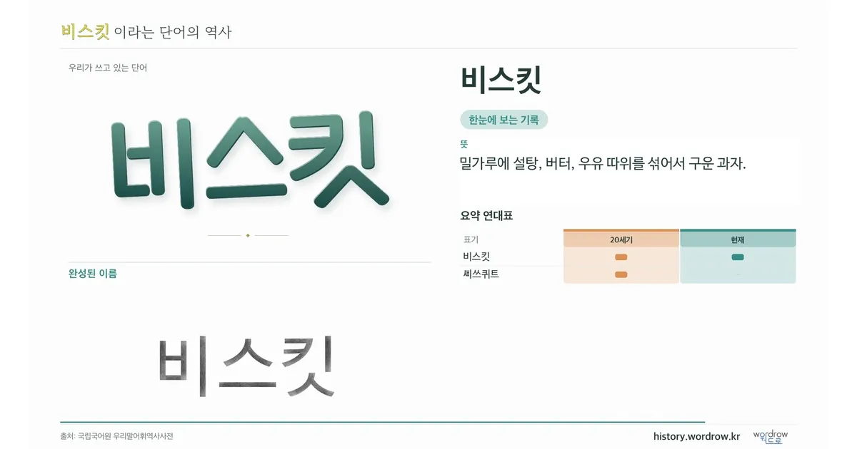 비스킷 대표 이미지