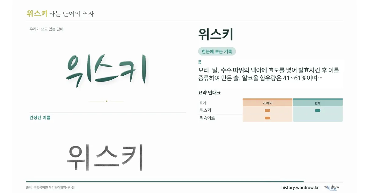 위스키 대표 이미지