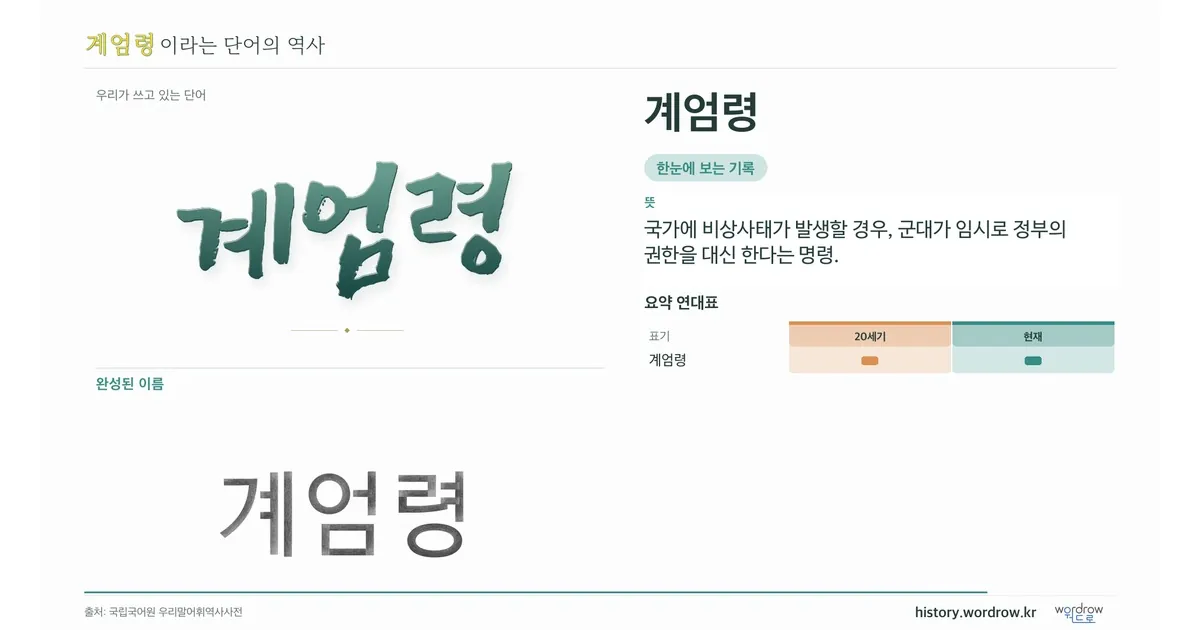 계엄령 대표 이미지
