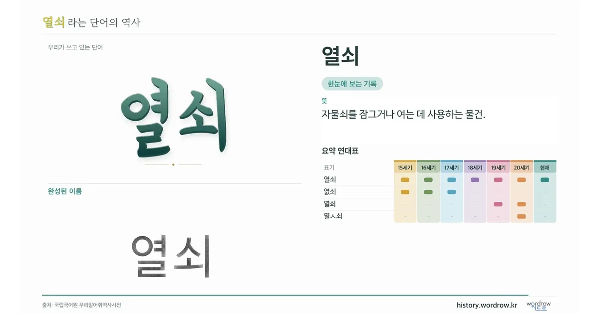 열쇠 대표 이미지