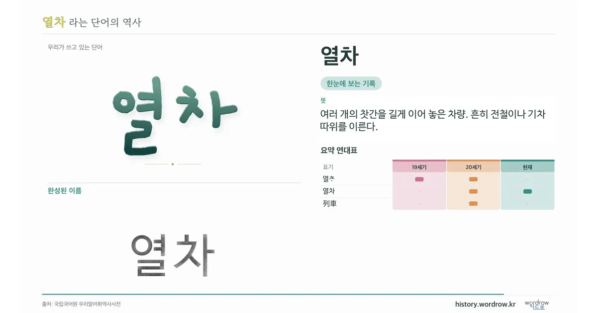 열차 대표 이미지