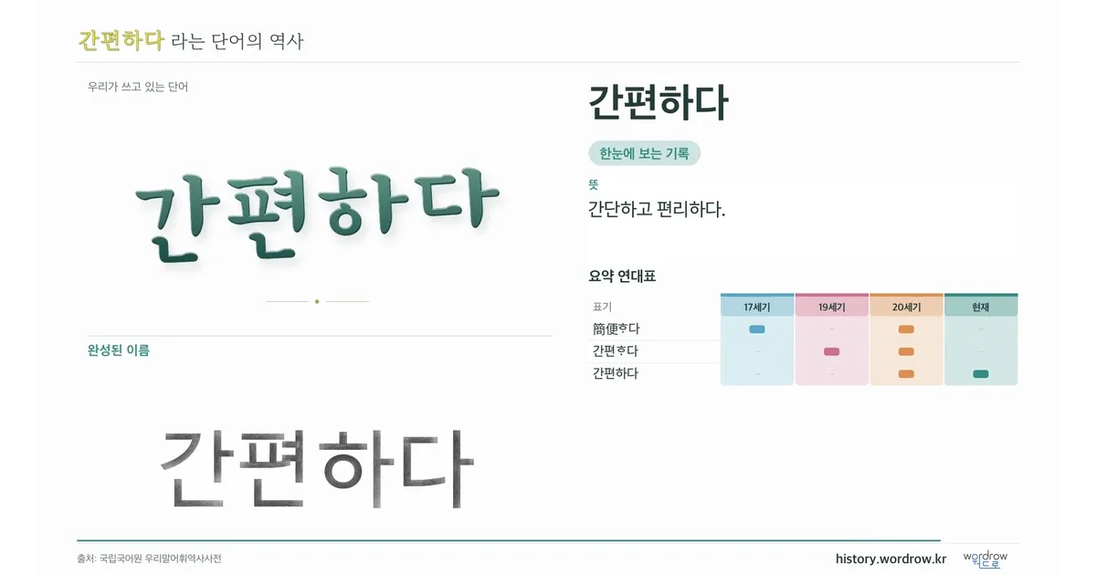간편하다 대표 이미지