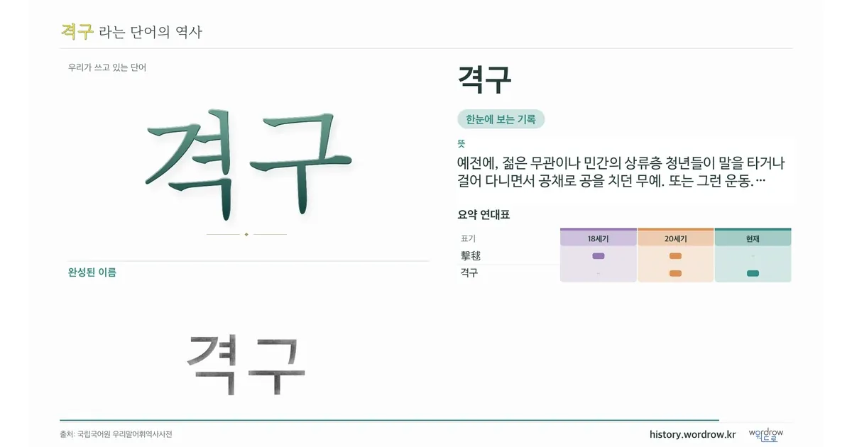 격구 대표 이미지