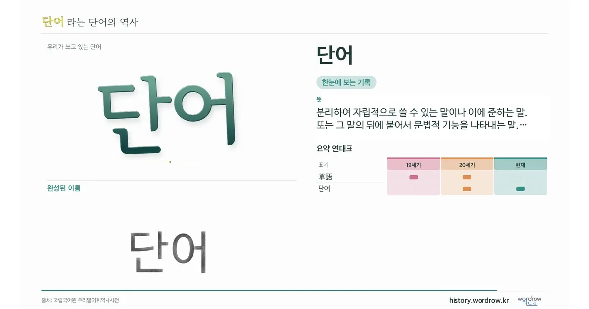 단어 대표 이미지