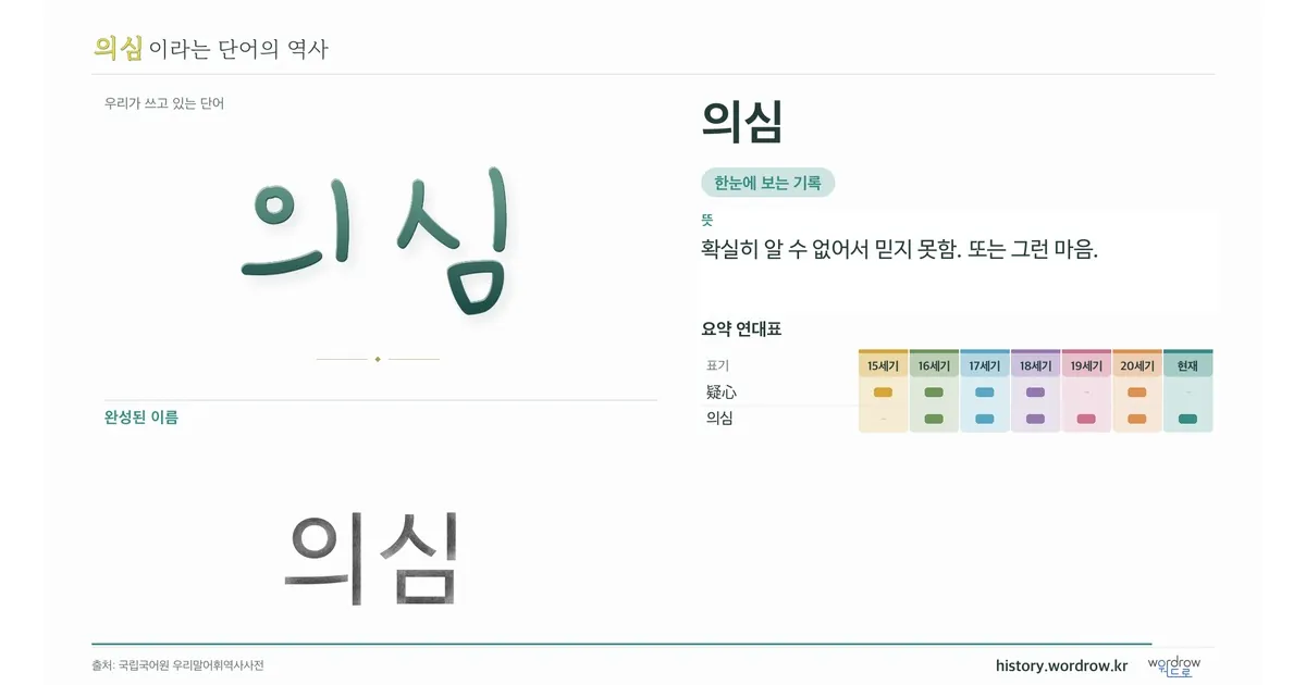 의심 대표 이미지