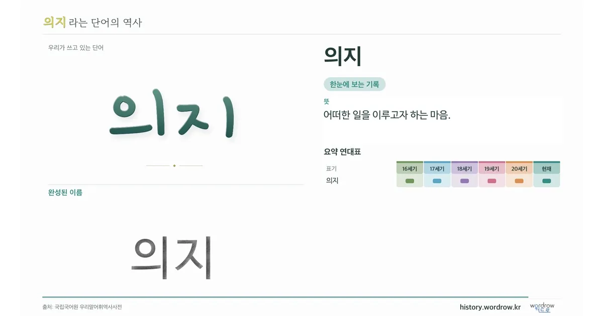 의지 대표 이미지