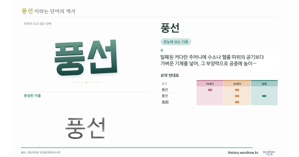 풍선 대표 이미지