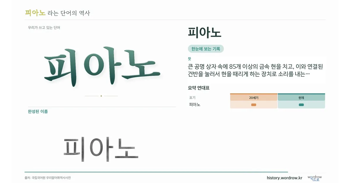 피아노 대표 이미지
