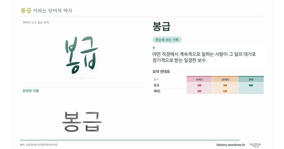 봉급 대표 이미지