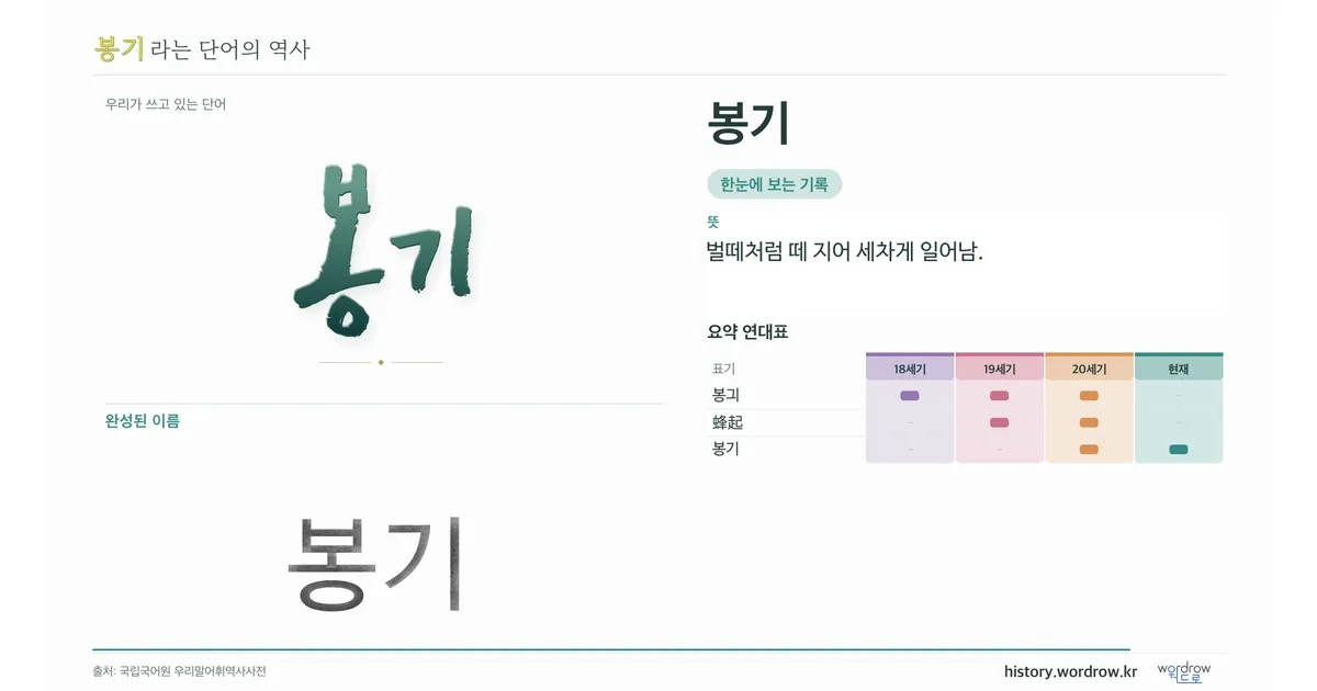 봉기 대표 이미지