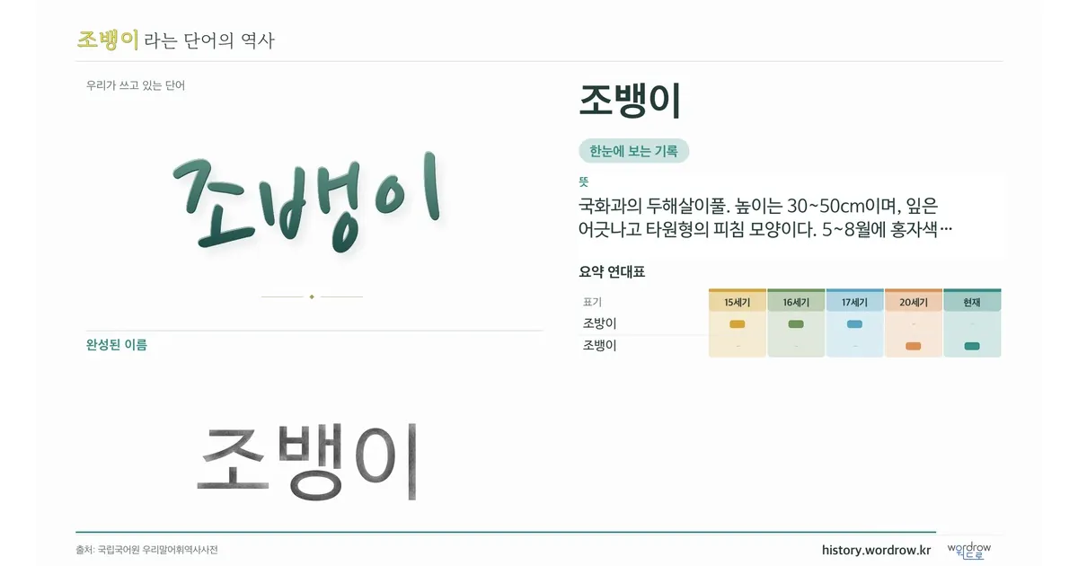 조뱅이 대표 이미지