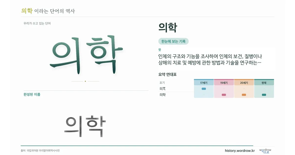 의학 대표 이미지