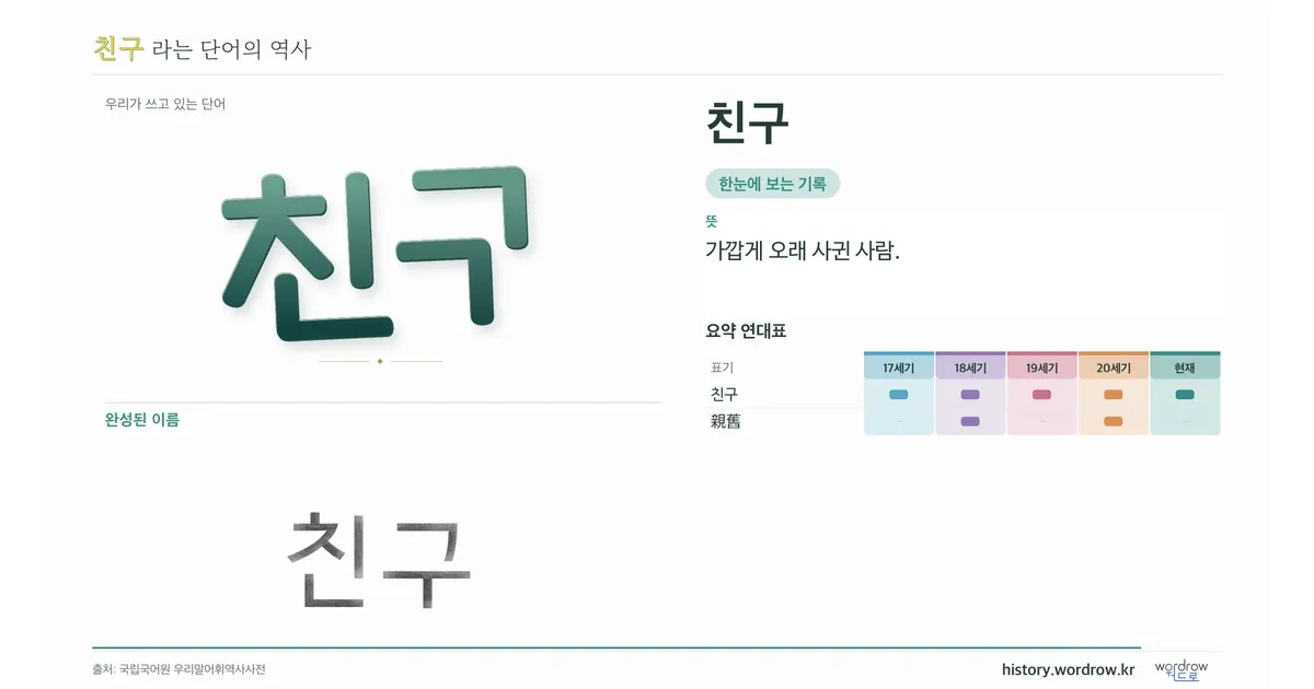 친구 대표 이미지