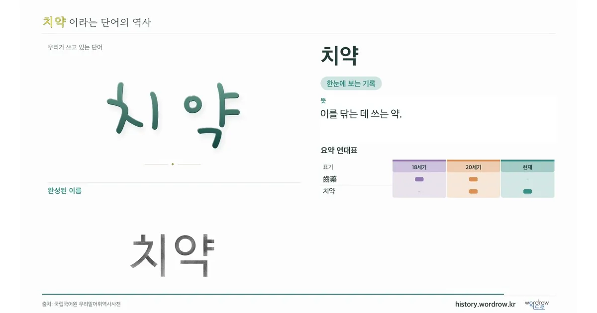 치약 대표 이미지