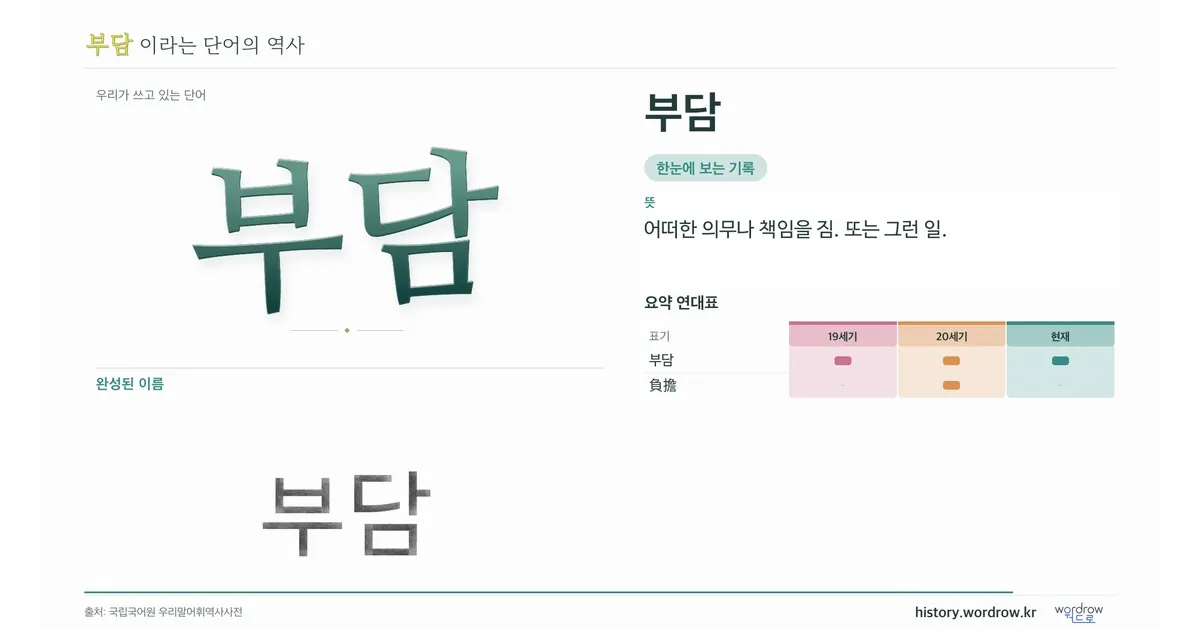 부담 대표 이미지