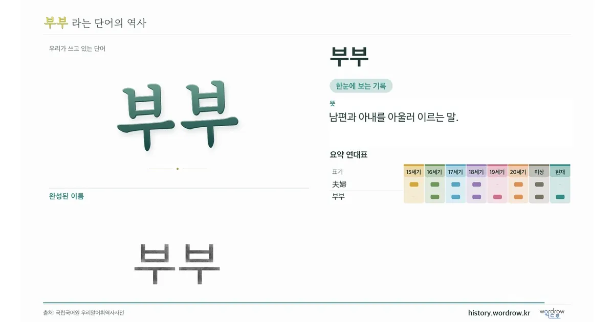 부부 대표 이미지