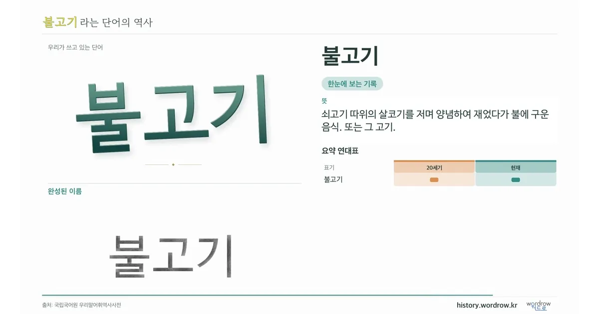 불고기 대표 이미지