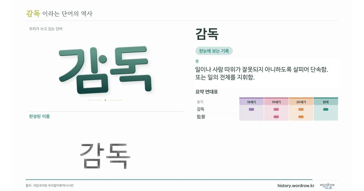 감독 대표 이미지