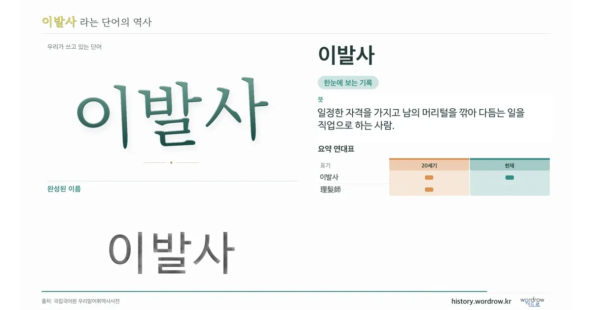 이발사 대표 이미지