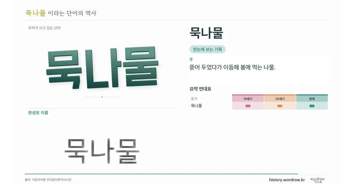 묵나물 대표 이미지