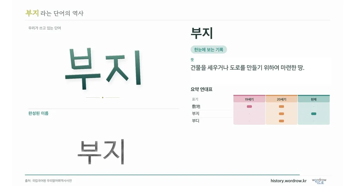 부지 대표 이미지