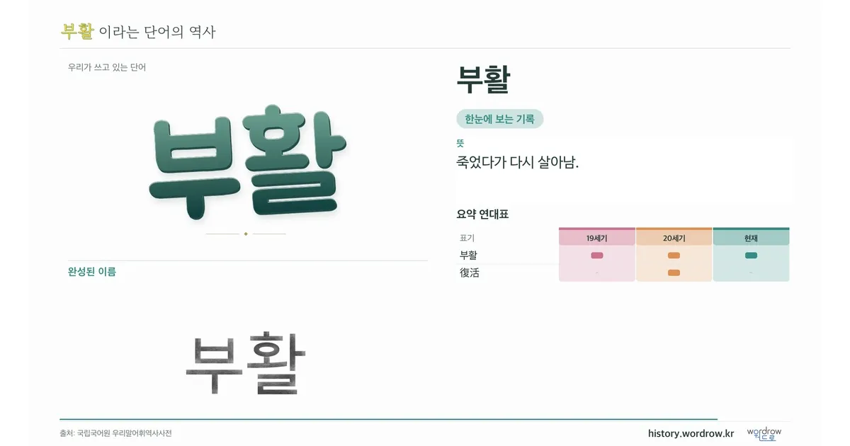 부활 대표 이미지