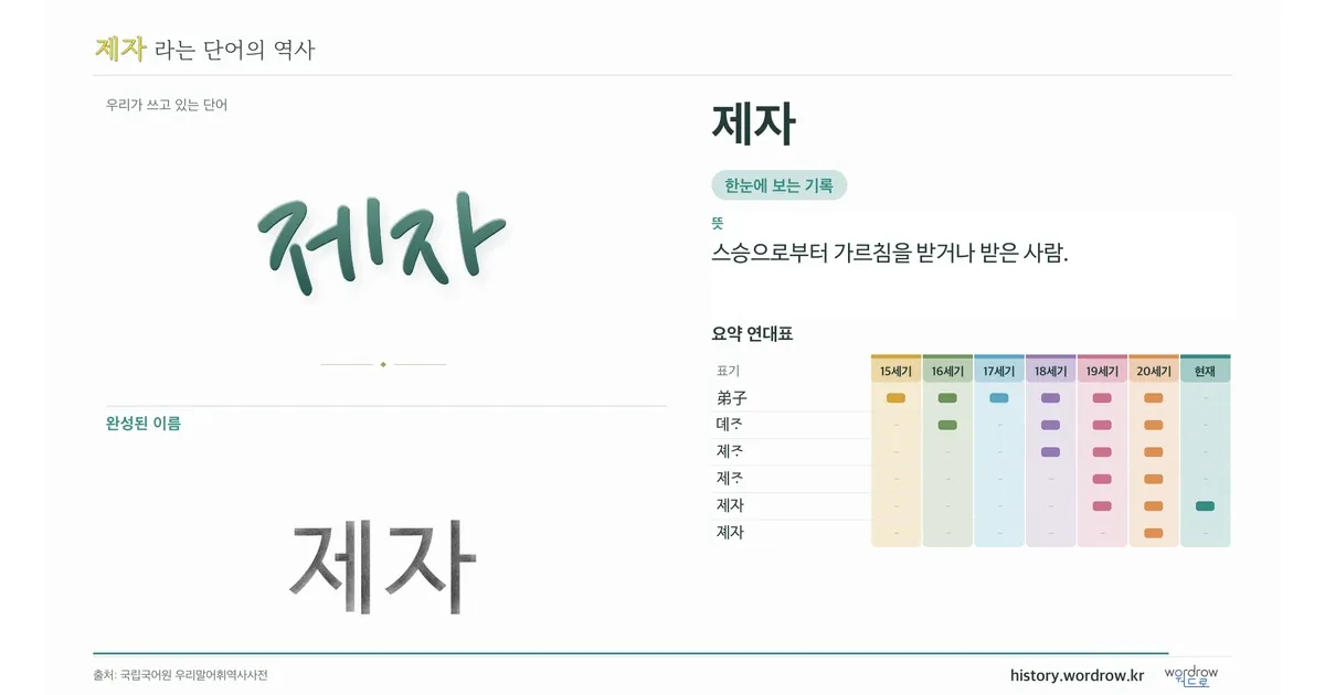 제자 대표 이미지
