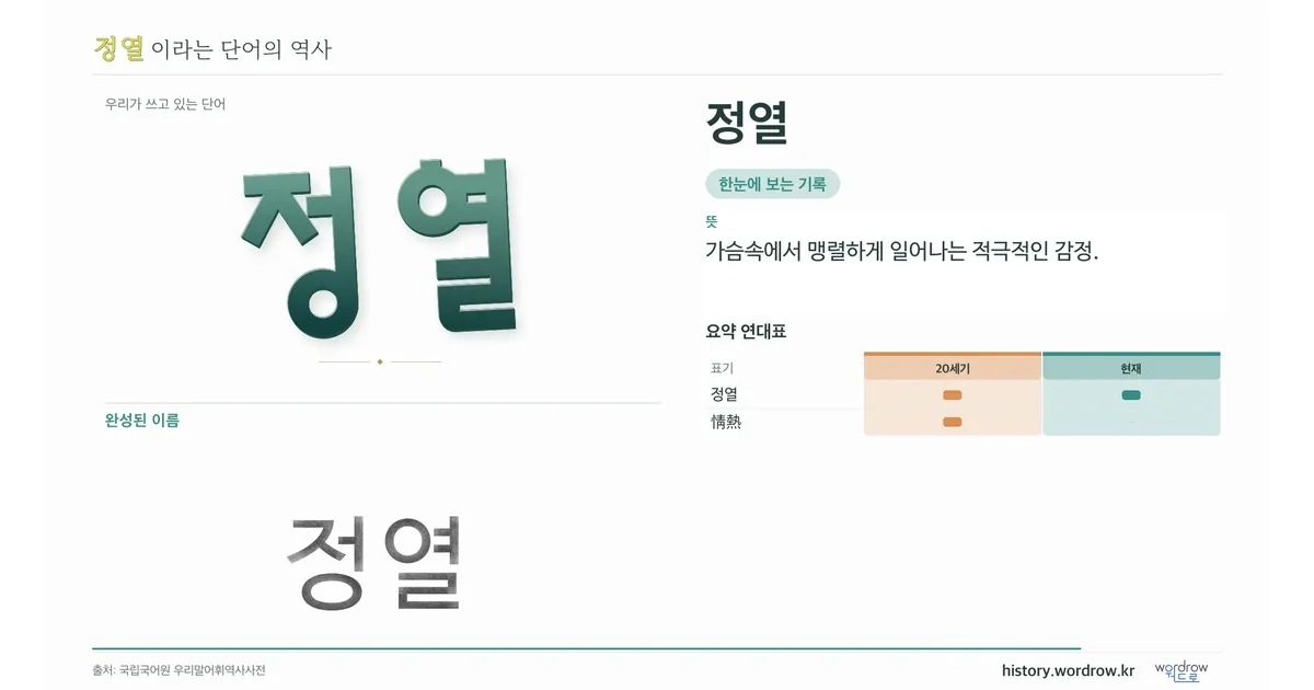 정열 대표 이미지
