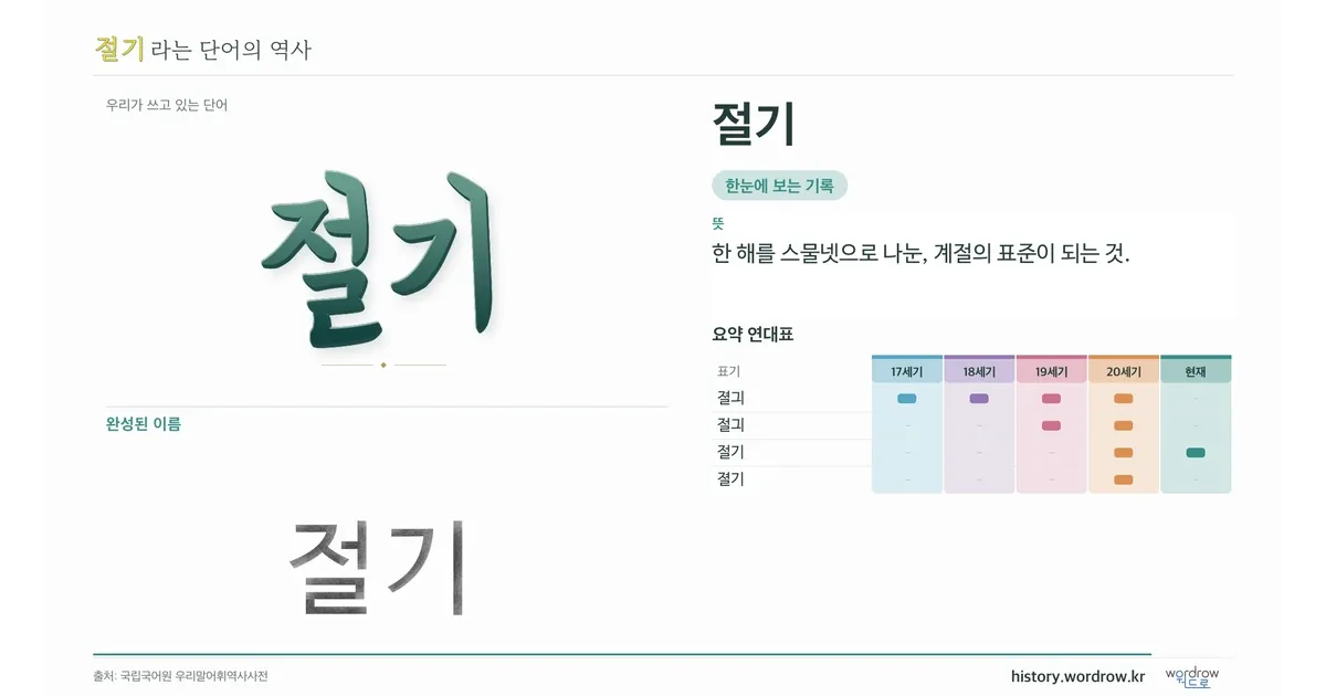 절기 대표 이미지