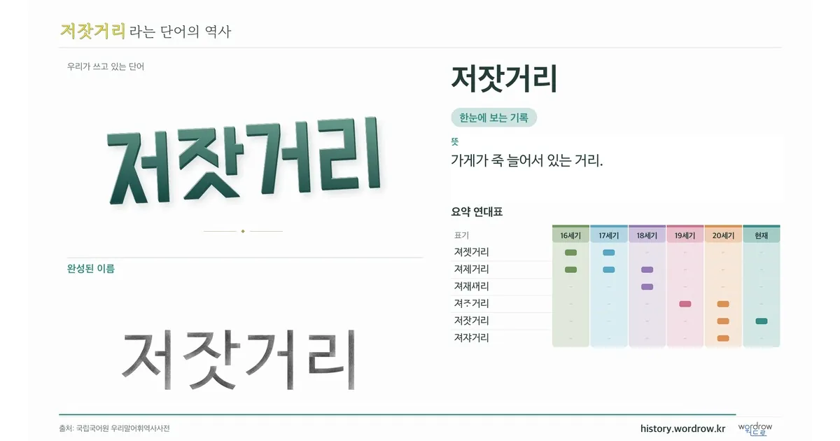 저잣거리 대표 이미지