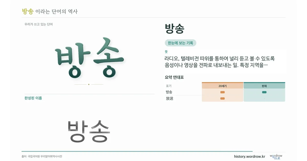 방송 대표 이미지