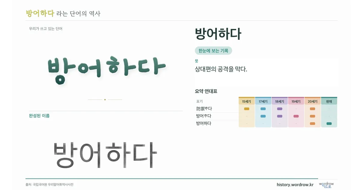 방어하다 대표 이미지