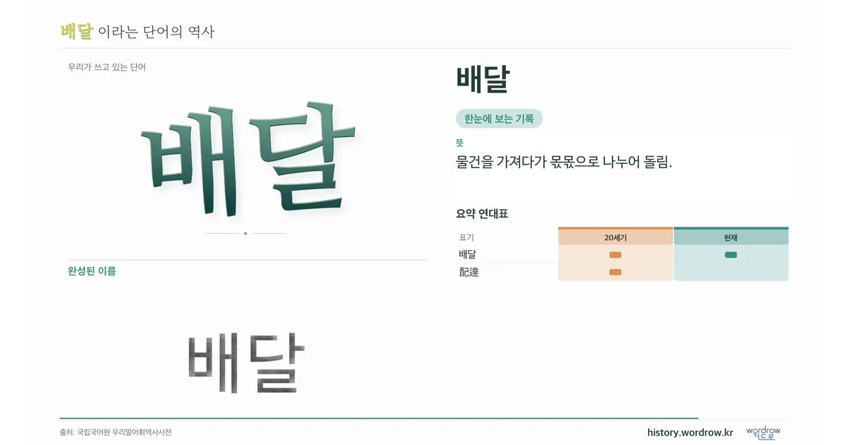 배달 대표 이미지