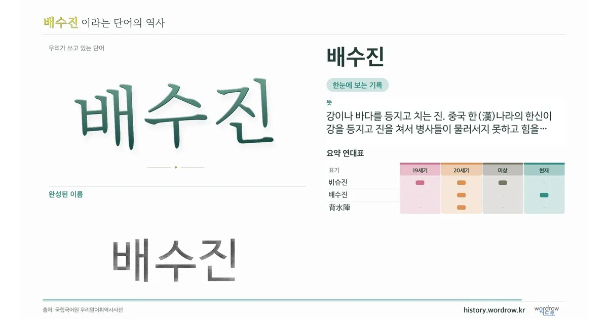 배수진 대표 이미지