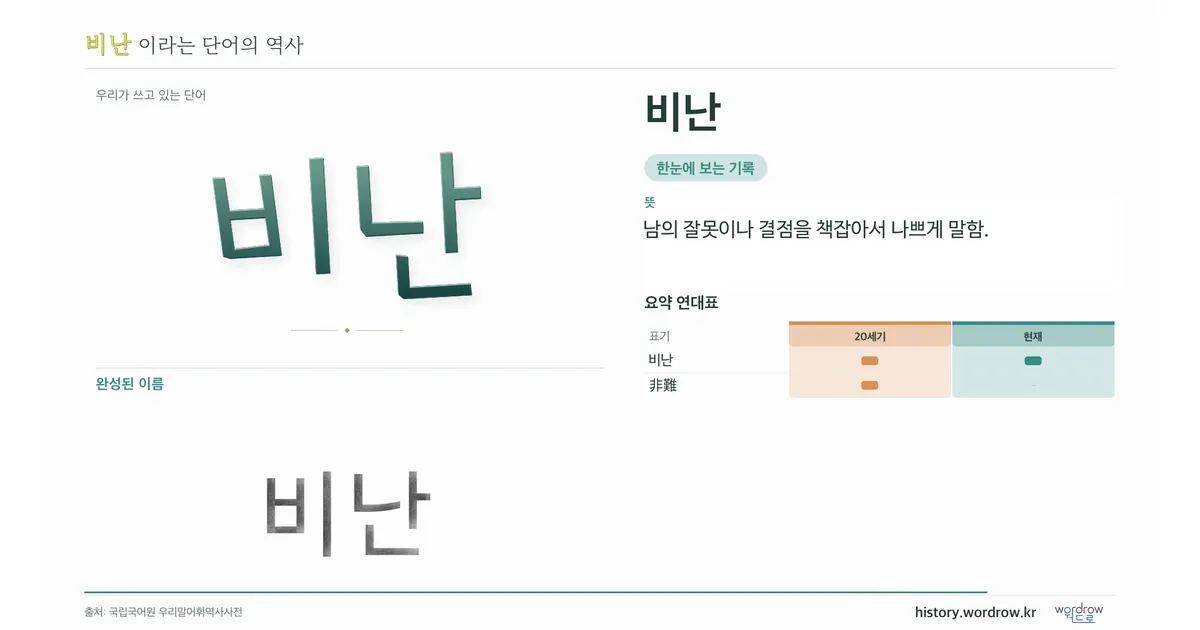 비난 대표 이미지